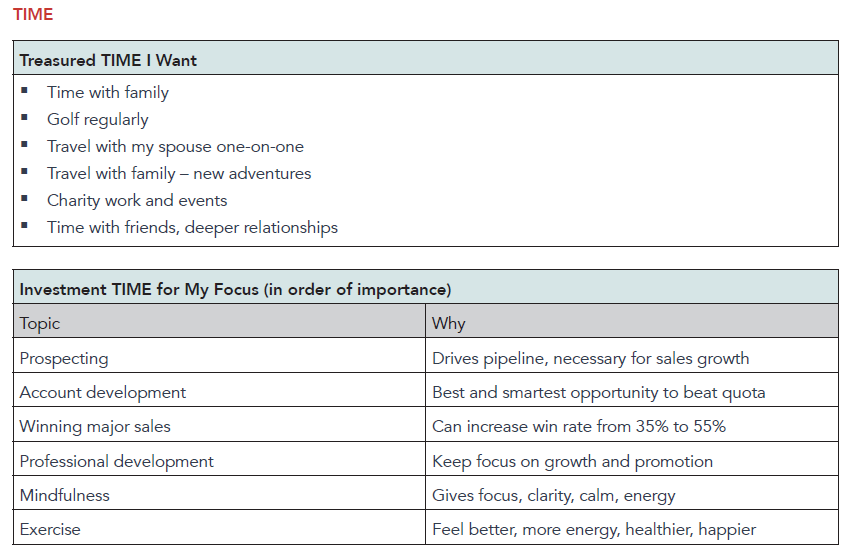 Worksheet goal setting 8 Powerful